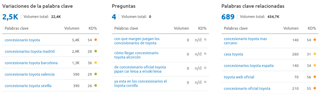 Búsquedas concesionarios Toyota